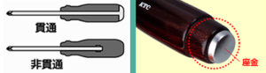 貫通ドライバー　違い